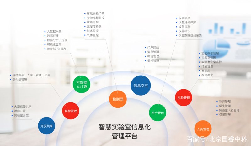 实验室管理系统优化:提高效率与准确性的案例分析
